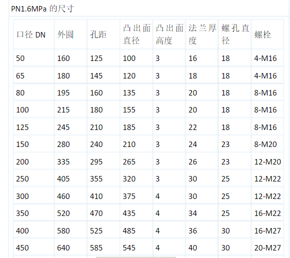 法蘭尺寸對(duì)照表.png 法蘭尺寸對(duì)照表.png